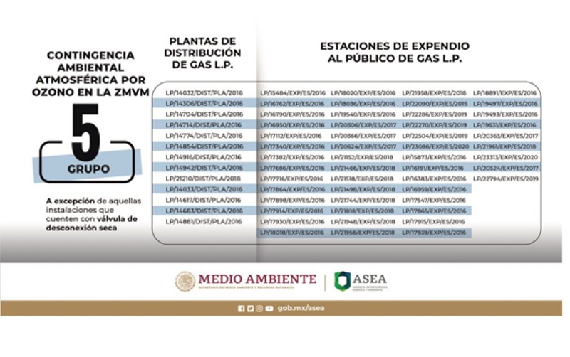Se mantiene la Fase I de Contingencia Ambiental Atmosférica por ozono en la Zona Metropolitana del Valle de México
