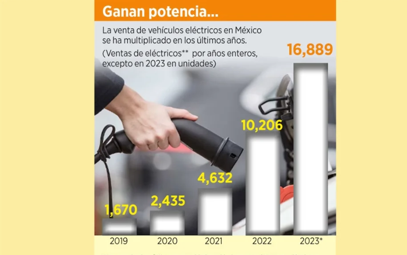 Amenaza la CRE electromovilidad