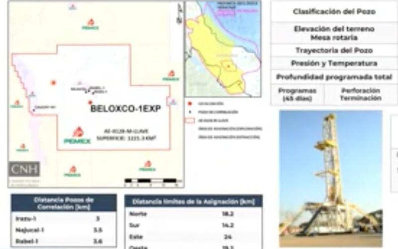 Aprueban a Pemex perforación de pozo terrestre Beloxco-1EXP