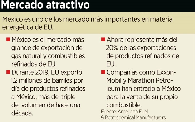 Blindará T-MEC inversiones en energía