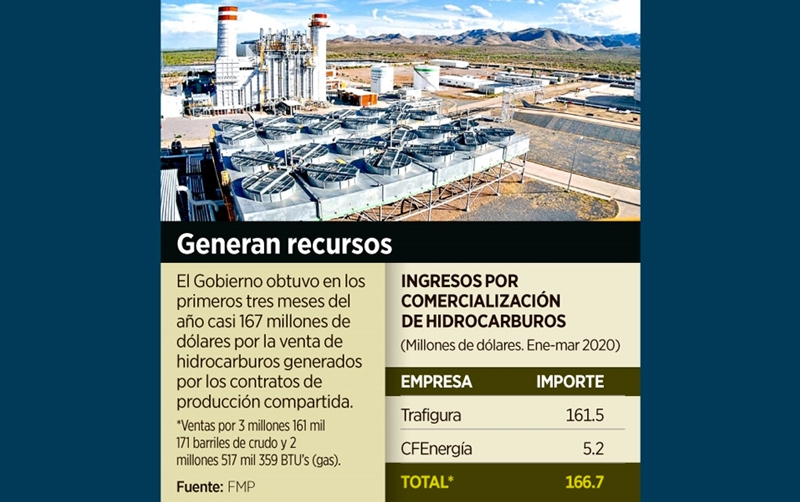 Devuelven a Pemex comercialización