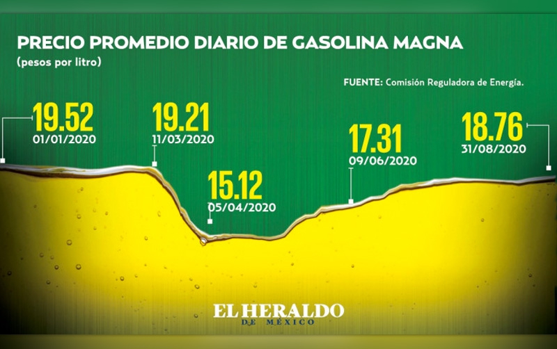 El IEPS eleva costo de gasolina en México