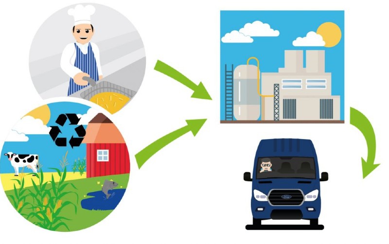 Los combustibles hechos con aceite de cocina ya son una realidad