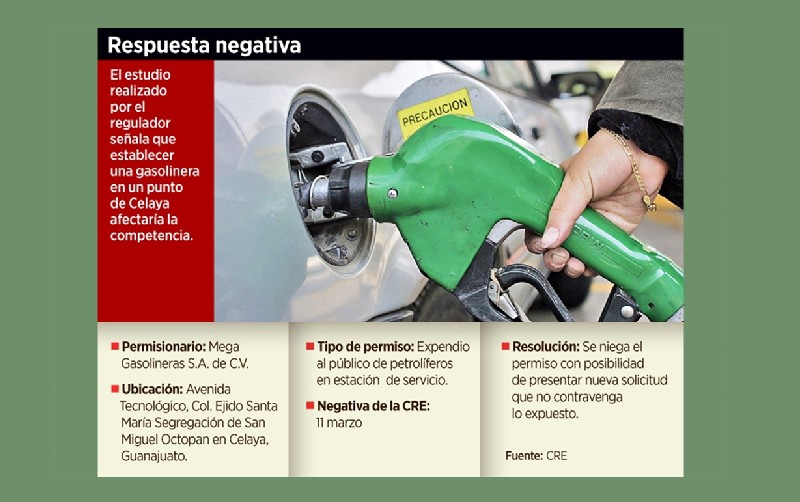 Niega CRE permiso a nueva gasolinera