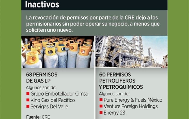 No usan sus permisos de combustibles y CRE se los quita