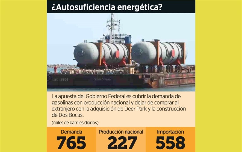 Ponen en duda plan petrolero de AMLO