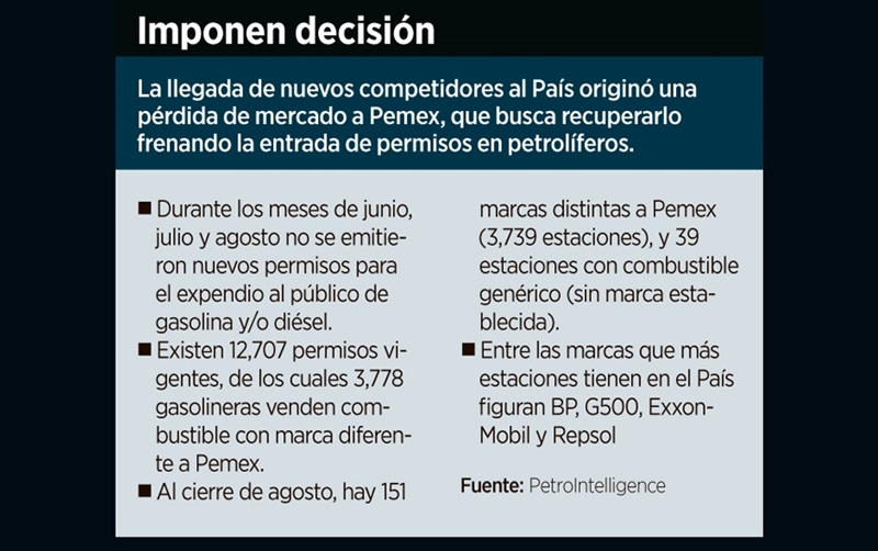 Protege la CRE a marca Pemex