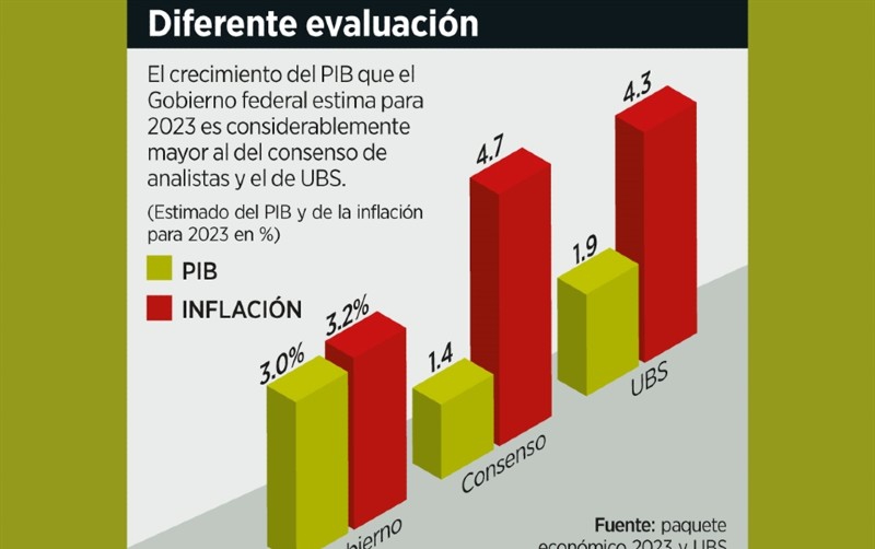 Subestima Hacienda precio del petróleo