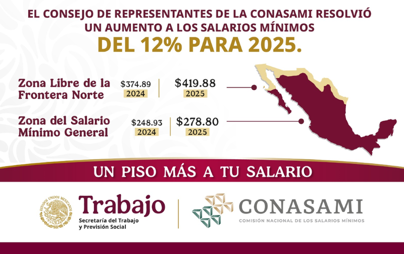 Aumento del salario mínimo 2025